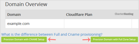 Cloudflare-enable-choose-method.gif